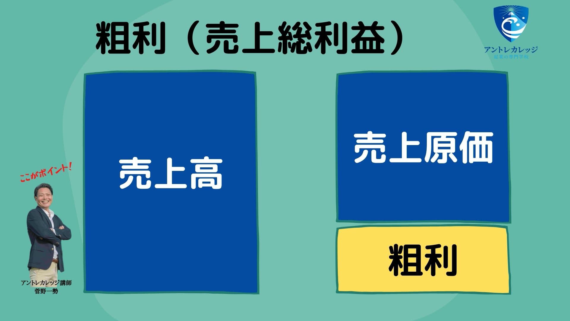 限界利益のつかみ方 限界利益とは？計算方法や損益分岐点との関係との違いを行政書士監修で